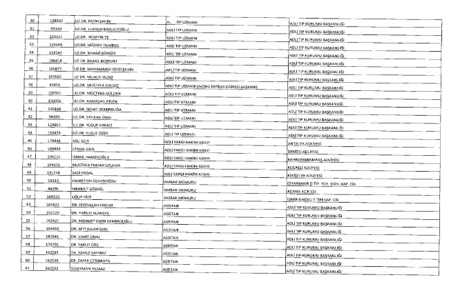 675 sayılı KHK ile ihraç edilenlerin tam listesi | Adalet Bakanlığı, TBMM, MEB... 25