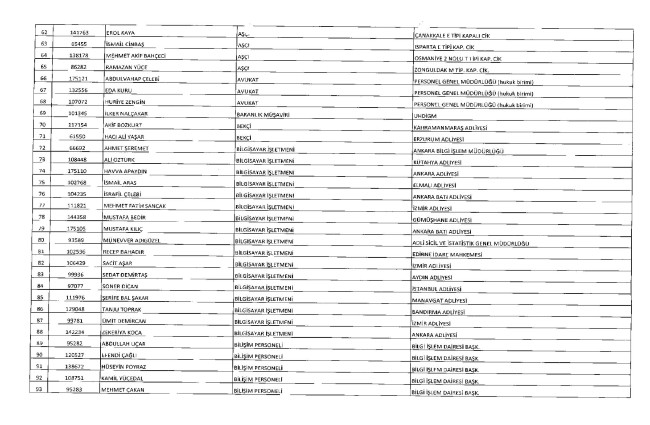 675 sayılı KHK ile ihraç edilenlerin tam listesi | Adalet Bakanlığı, TBMM, MEB... 26