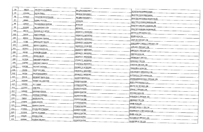 675 sayılı KHK ile ihraç edilenlerin tam listesi | Adalet Bakanlığı, TBMM, MEB... 27