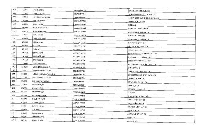 675 sayılı KHK ile ihraç edilenlerin tam listesi | Adalet Bakanlığı, TBMM, MEB... 28