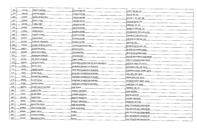 675 sayılı KHK ile ihraç edilenlerin tam listesi | Adalet Bakanlığı, TBMM, MEB... 29