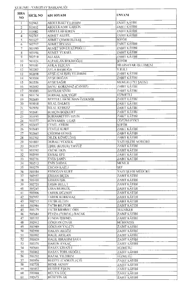 675 sayılı KHK ile ihraç edilenlerin tam listesi | Adalet Bakanlığı, TBMM, MEB... 3