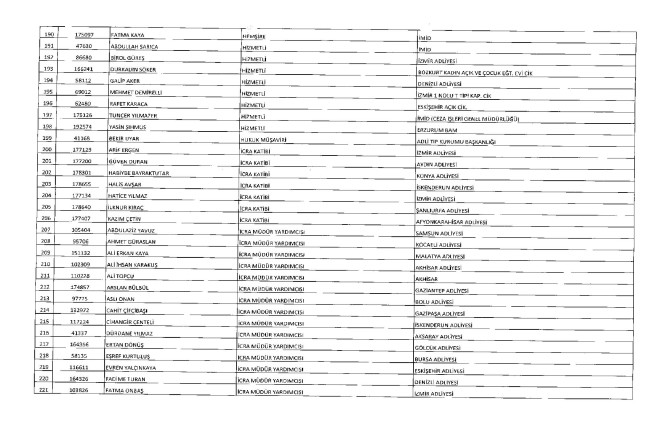 675 sayılı KHK ile ihraç edilenlerin tam listesi | Adalet Bakanlığı, TBMM, MEB... 30