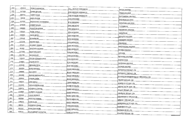 675 sayılı KHK ile ihraç edilenlerin tam listesi | Adalet Bakanlığı, TBMM, MEB... 32