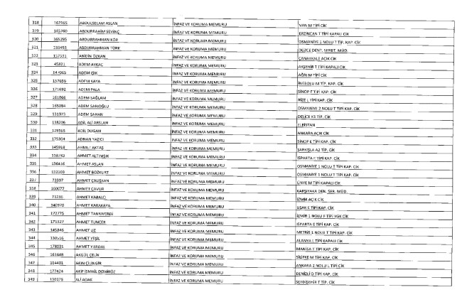 675 sayılı KHK ile ihraç edilenlerin tam listesi | Adalet Bakanlığı, TBMM, MEB... 34