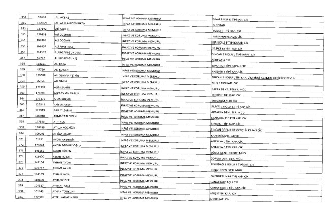 675 sayılı KHK ile ihraç edilenlerin tam listesi | Adalet Bakanlığı, TBMM, MEB... 35