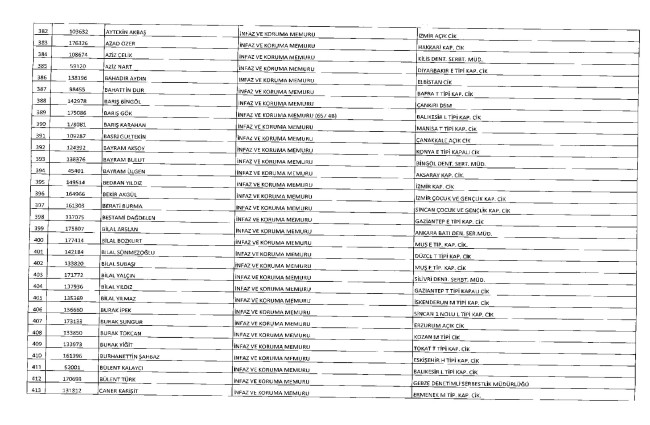 675 sayılı KHK ile ihraç edilenlerin tam listesi | Adalet Bakanlığı, TBMM, MEB... 36