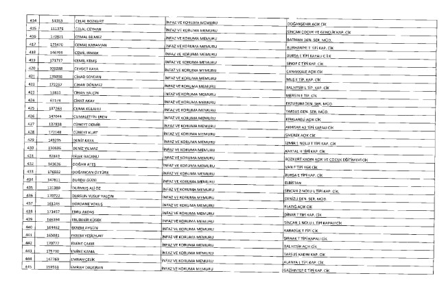 675 sayılı KHK ile ihraç edilenlerin tam listesi | Adalet Bakanlığı, TBMM, MEB... 37