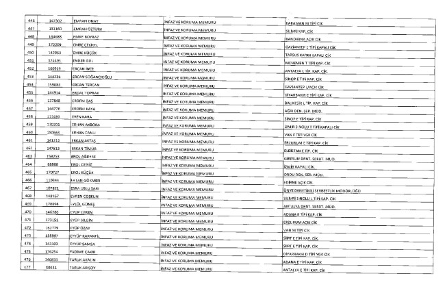 675 sayılı KHK ile ihraç edilenlerin tam listesi | Adalet Bakanlığı, TBMM, MEB... 38