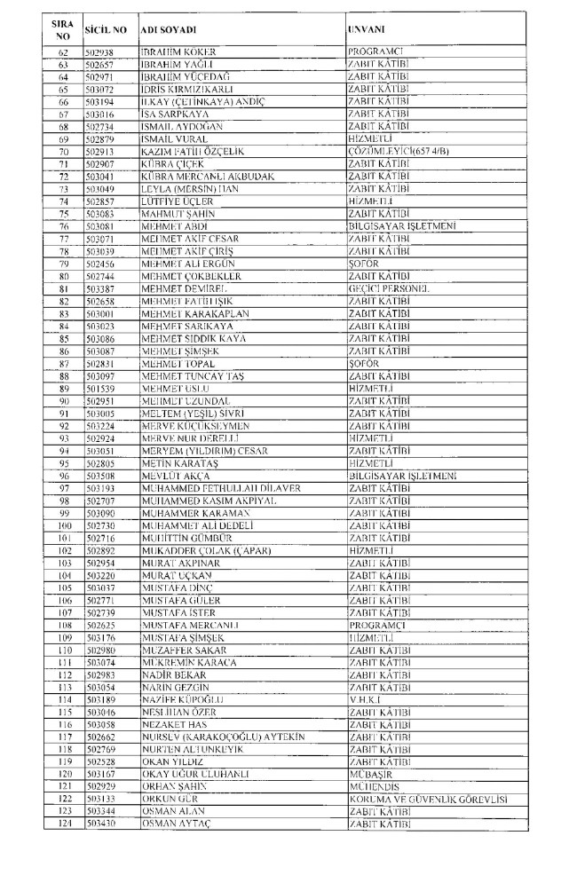 675 sayılı KHK ile ihraç edilenlerin tam listesi | Adalet Bakanlığı, TBMM, MEB... 4