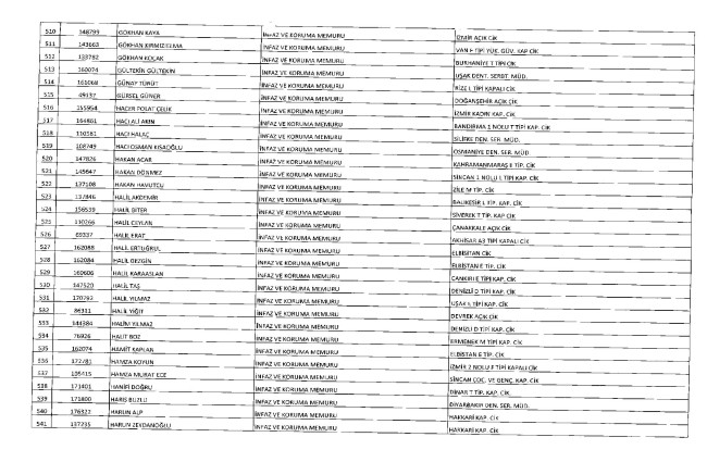 675 sayılı KHK ile ihraç edilenlerin tam listesi | Adalet Bakanlığı, TBMM, MEB... 40