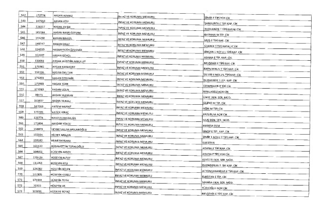 675 sayılı KHK ile ihraç edilenlerin tam listesi | Adalet Bakanlığı, TBMM, MEB... 41