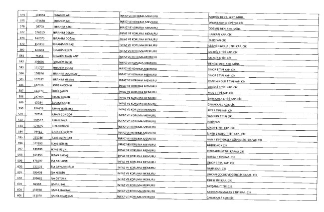 675 sayılı KHK ile ihraç edilenlerin tam listesi | Adalet Bakanlığı, TBMM, MEB... 42