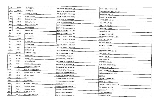 675 sayılı KHK ile ihraç edilenlerin tam listesi | Adalet Bakanlığı, TBMM, MEB... 43