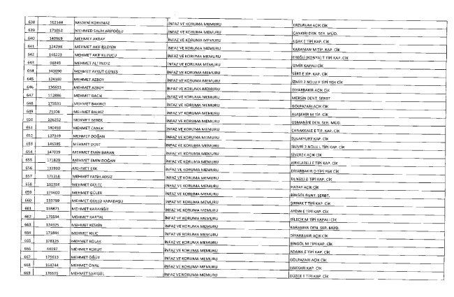 675 sayılı KHK ile ihraç edilenlerin tam listesi | Adalet Bakanlığı, TBMM, MEB... 44