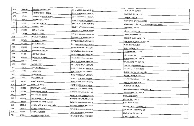 675 sayılı KHK ile ihraç edilenlerin tam listesi | Adalet Bakanlığı, TBMM, MEB... 45