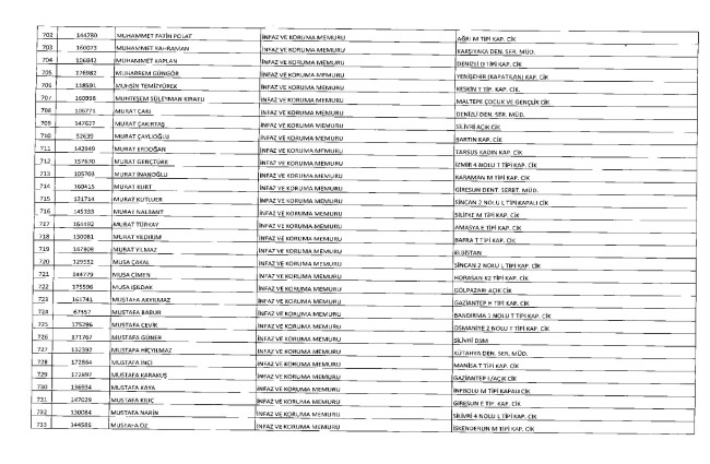 675 sayılı KHK ile ihraç edilenlerin tam listesi | Adalet Bakanlığı, TBMM, MEB... 46