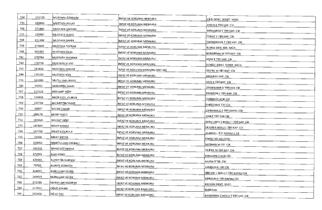 675 sayılı KHK ile ihraç edilenlerin tam listesi | Adalet Bakanlığı, TBMM, MEB... 47