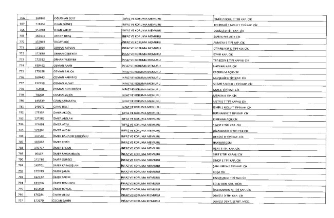 675 sayılı KHK ile ihraç edilenlerin tam listesi | Adalet Bakanlığı, TBMM, MEB... 48