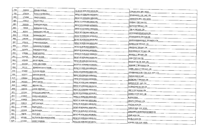 675 sayılı KHK ile ihraç edilenlerin tam listesi | Adalet Bakanlığı, TBMM, MEB... 49