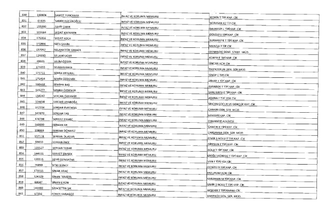 675 sayılı KHK ile ihraç edilenlerin tam listesi | Adalet Bakanlığı, TBMM, MEB... 50