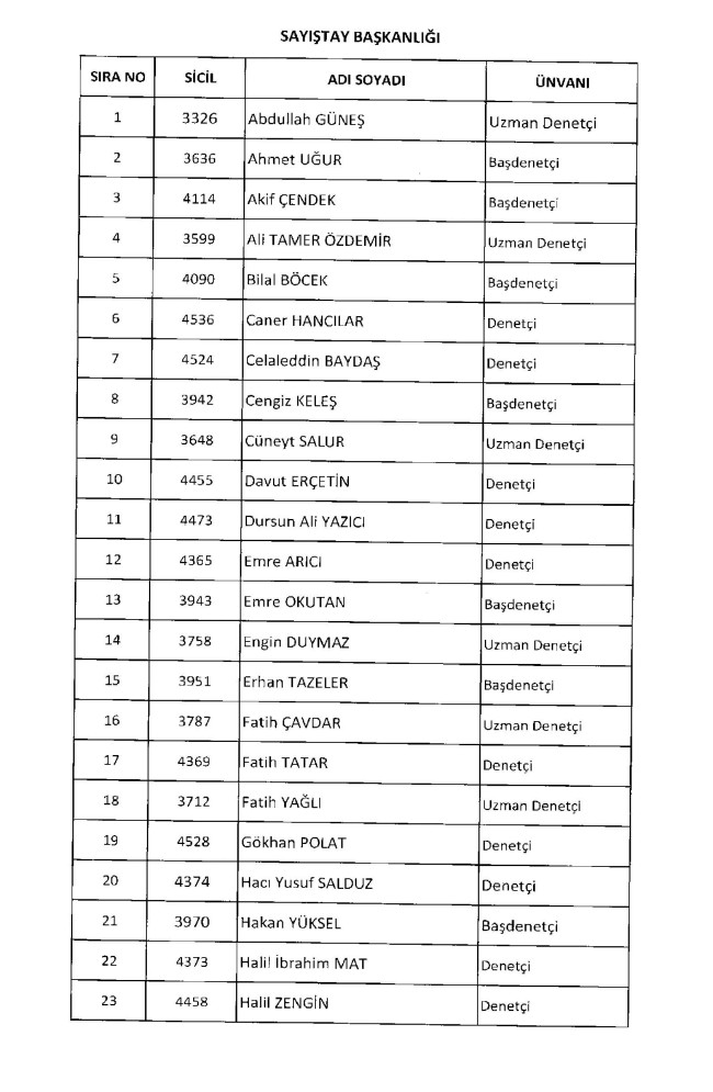 675 sayılı KHK ile ihraç edilenlerin tam listesi | Adalet Bakanlığı, TBMM, MEB... 6