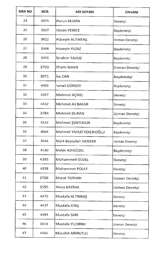 675 sayılı KHK ile ihraç edilenlerin tam listesi | Adalet Bakanlığı, TBMM, MEB... 7