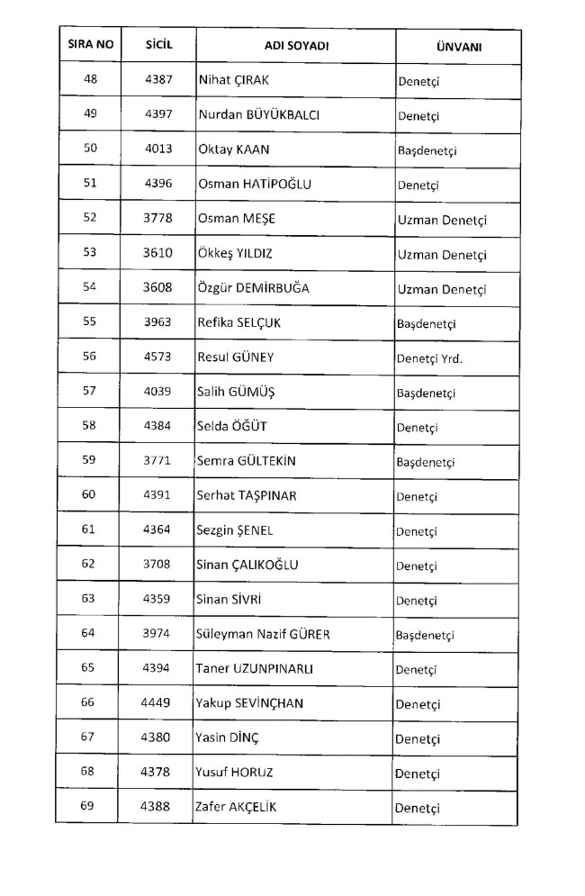 675 sayılı KHK ile ihraç edilenlerin tam listesi | Adalet Bakanlığı, TBMM, MEB... 8