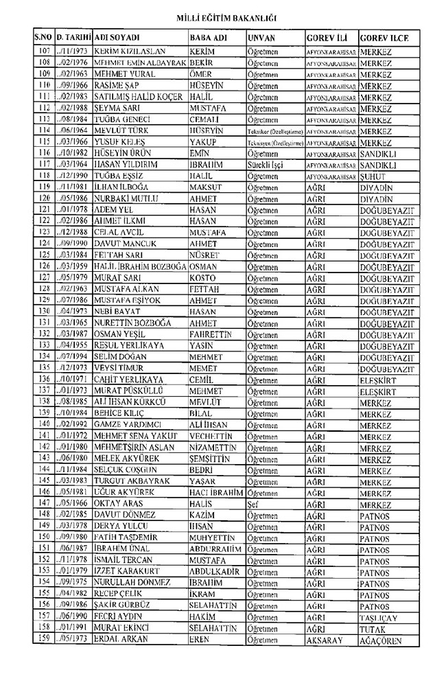 675 sayılı KHK ile ihraç edilen öğretmenler ve akademisyenlerin tam listesi | 29 Ekim 2016 2