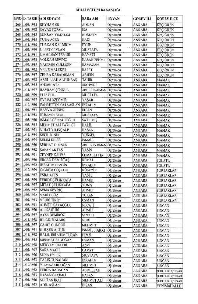 675 sayılı KHK ile ihraç edilen öğretmenler ve akademisyenlerin tam listesi | 29 Ekim 2016 5