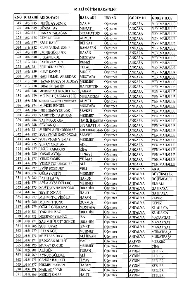 675 sayılı KHK ile ihraç edilen öğretmenler ve akademisyenlerin tam listesi | 29 Ekim 2016 6
