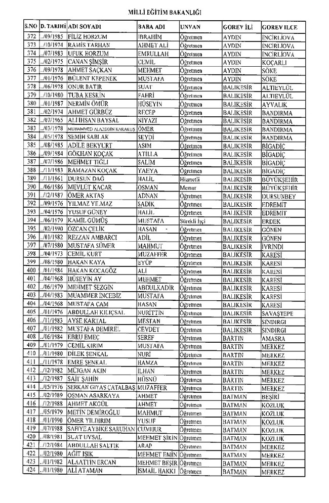 675 sayılı KHK ile ihraç edilen öğretmenler ve akademisyenlerin tam listesi | 29 Ekim 2016 7
