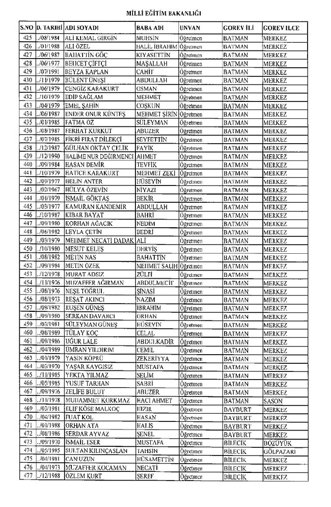 675 sayılı KHK ile ihraç edilen öğretmenler ve akademisyenlerin tam listesi | 29 Ekim 2016 8