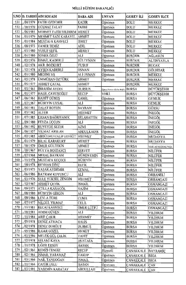 675 sayılı KHK ile ihraç edilen öğretmenler ve akademisyenlerin tam listesi | 29 Ekim 2016 10