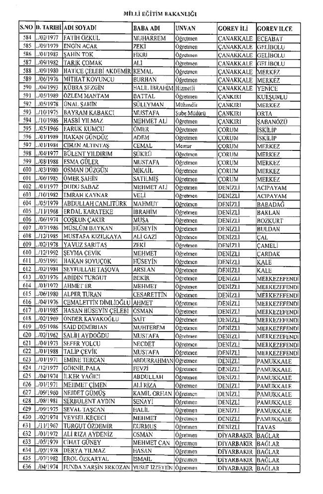675 sayılı KHK ile ihraç edilen öğretmenler ve akademisyenlerin tam listesi | 29 Ekim 2016 11