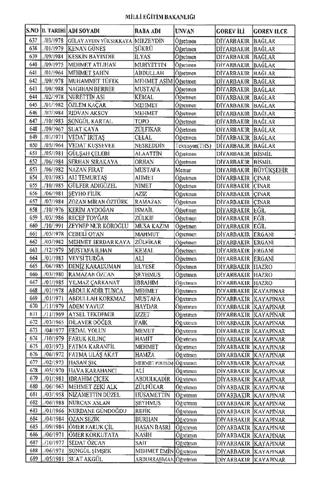 675 sayılı KHK ile ihraç edilen öğretmenler ve akademisyenlerin tam listesi | 29 Ekim 2016 12