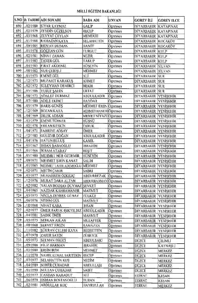 675 sayılı KHK ile ihraç edilen öğretmenler ve akademisyenlerin tam listesi | 29 Ekim 2016 13