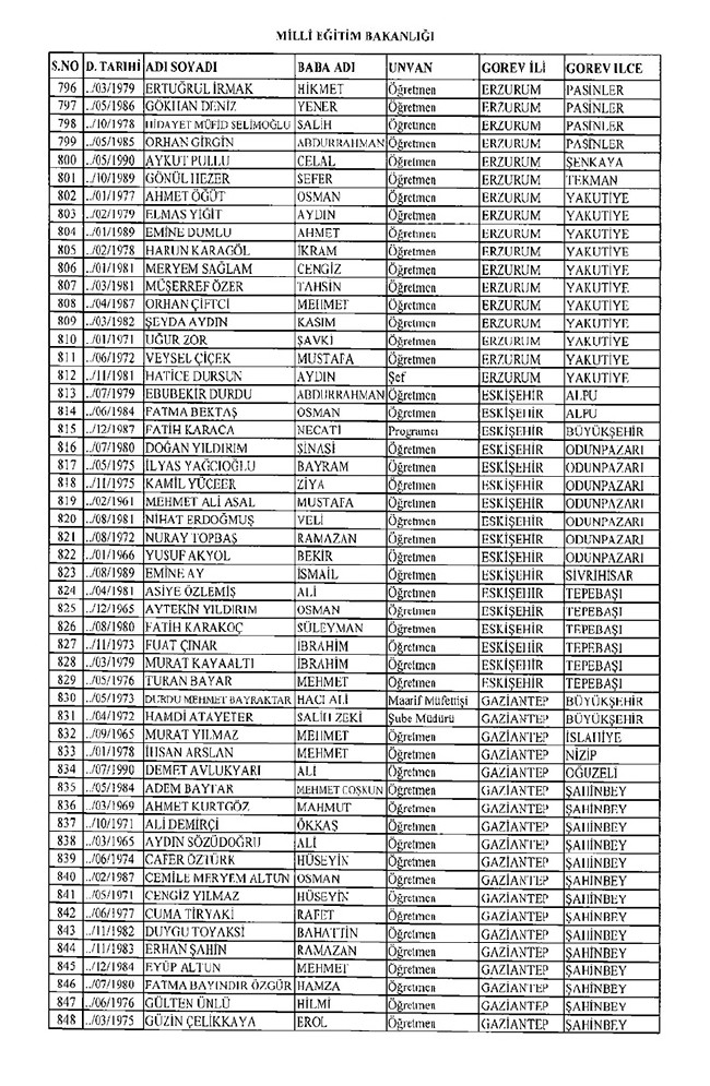 675 sayılı KHK ile ihraç edilen öğretmenler ve akademisyenlerin tam listesi | 29 Ekim 2016 15
