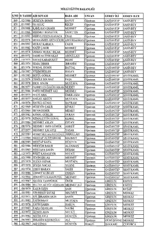675 sayılı KHK ile ihraç edilen öğretmenler ve akademisyenlerin tam listesi | 29 Ekim 2016 16