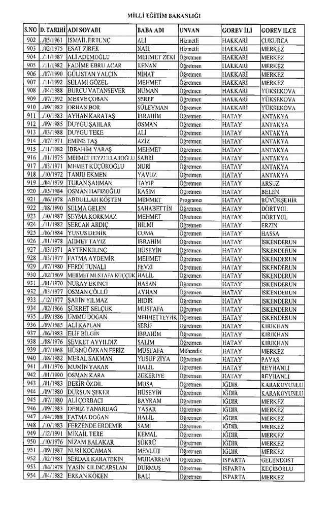 675 sayılı KHK ile ihraç edilen öğretmenler ve akademisyenlerin tam listesi | 29 Ekim 2016 17