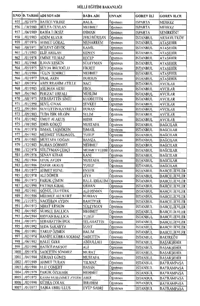 675 sayılı KHK ile ihraç edilen öğretmenler ve akademisyenlerin tam listesi | 29 Ekim 2016 18