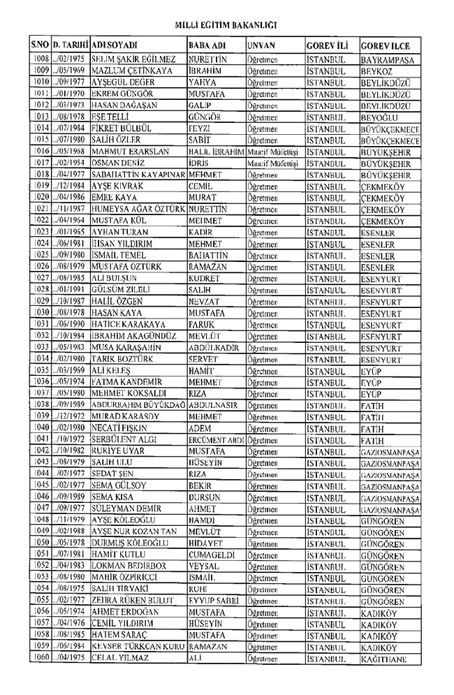 675 sayılı KHK ile ihraç edilen öğretmenler ve akademisyenlerin tam listesi | 29 Ekim 2016 19