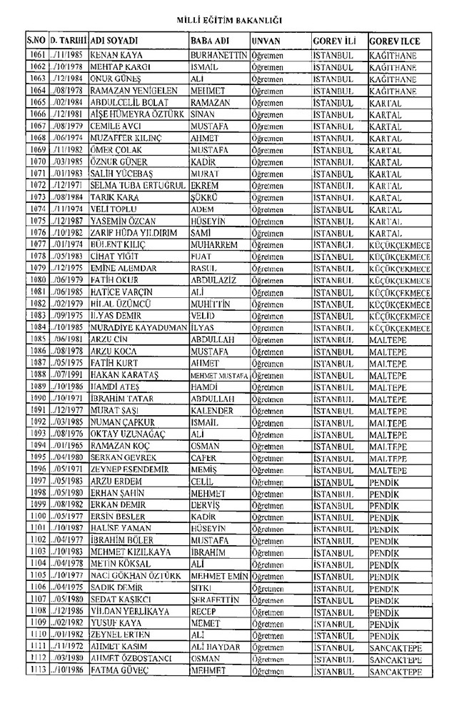 675 sayılı KHK ile ihraç edilen öğretmenler ve akademisyenlerin tam listesi | 29 Ekim 2016 20