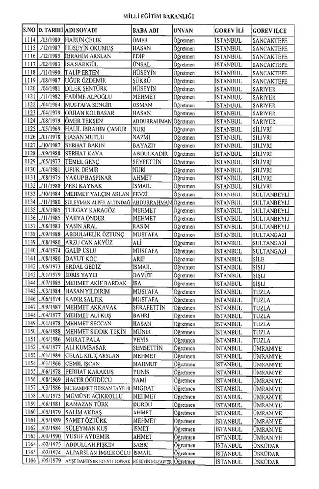 675 sayılı KHK ile ihraç edilen öğretmenler ve akademisyenlerin tam listesi | 29 Ekim 2016 21