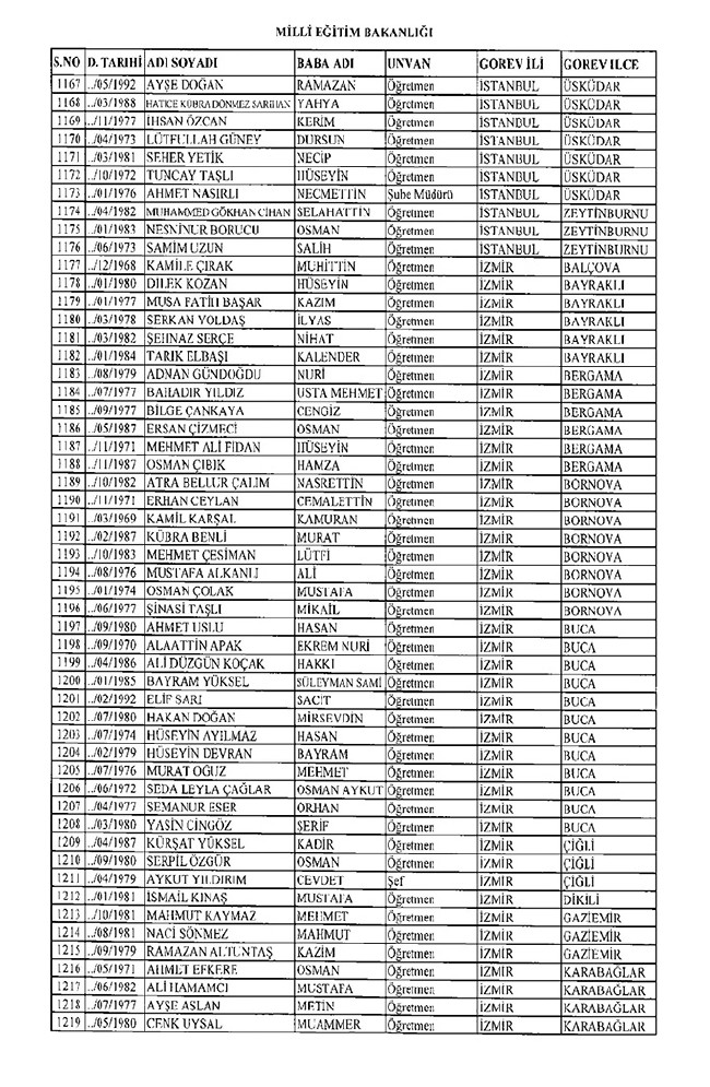 675 sayılı KHK ile ihraç edilen öğretmenler ve akademisyenlerin tam listesi | 29 Ekim 2016 22