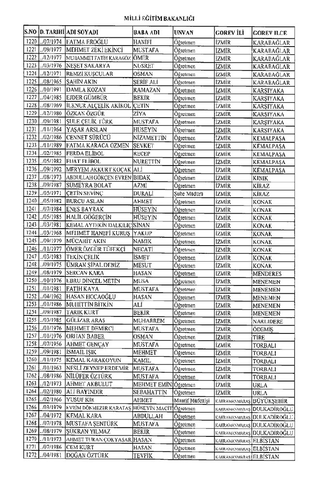 675 sayılı KHK ile ihraç edilen öğretmenler ve akademisyenlerin tam listesi | 29 Ekim 2016 23