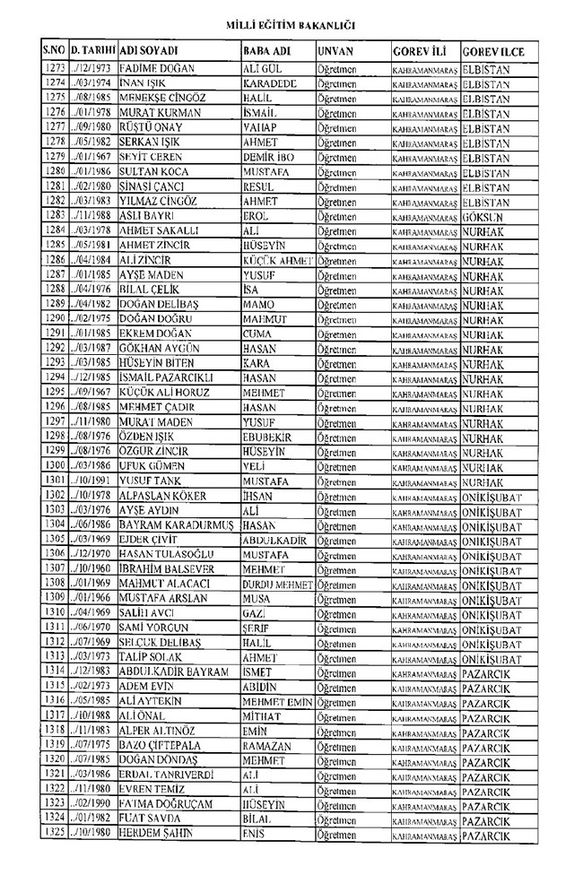 675 sayılı KHK ile ihraç edilen öğretmenler ve akademisyenlerin tam listesi | 29 Ekim 2016 24