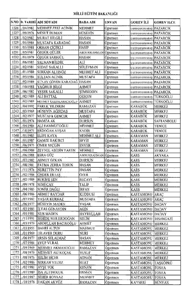 675 sayılı KHK ile ihraç edilen öğretmenler ve akademisyenlerin tam listesi | 29 Ekim 2016 25