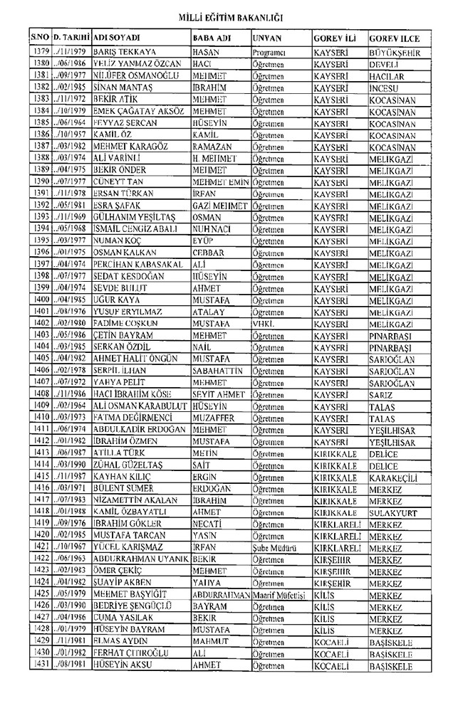 675 sayılı KHK ile ihraç edilen öğretmenler ve akademisyenlerin tam listesi | 29 Ekim 2016 26