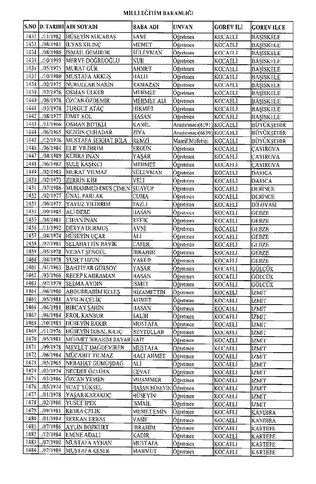 675 sayılı KHK ile ihraç edilen öğretmenler ve akademisyenlerin tam listesi | 29 Ekim 2016 27